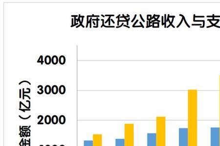 收支缺口什么意思