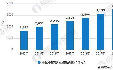 商品普及市场开发的五个阶段