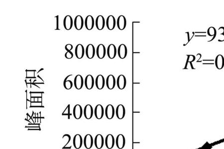 碳铵的溶解度