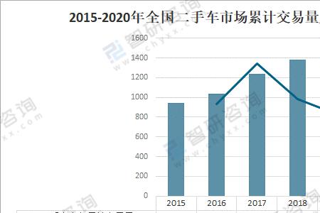 赤峰机动车保有量是多少