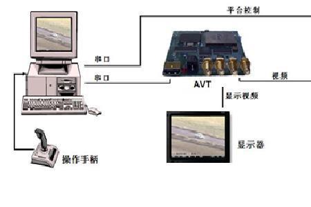 信号追踪是什么