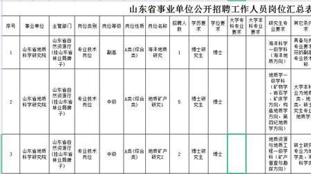 地质堪测院属于事业单位