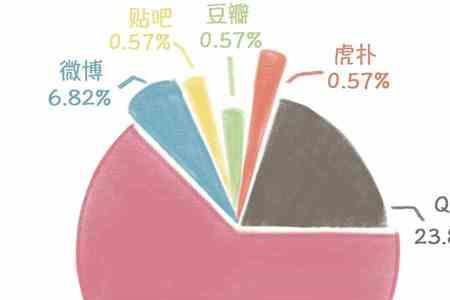 金陵科技学院男女比例