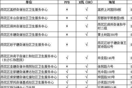 小升初入学体检要挂号吗