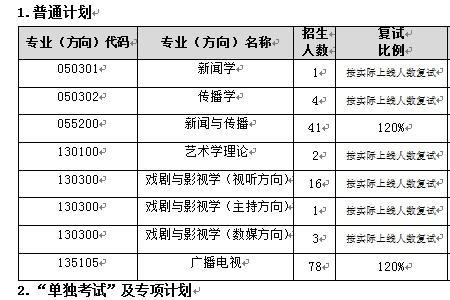 为啥东北师范报考人少