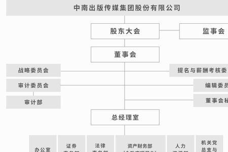 中南文化主营业务