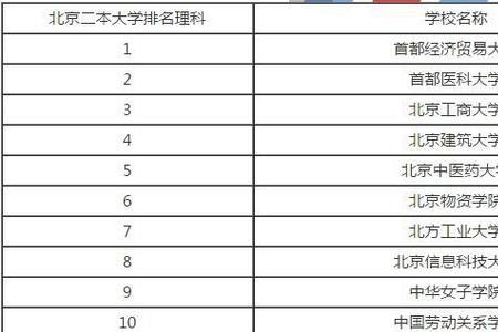 河北省科技大学文科生报考条件