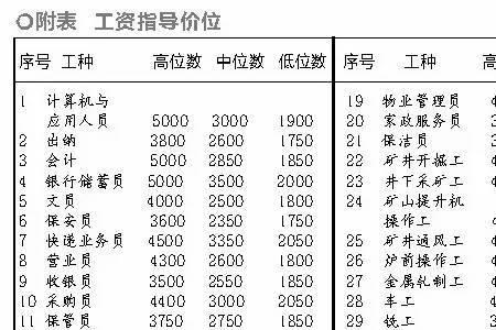 公司工种有哪些