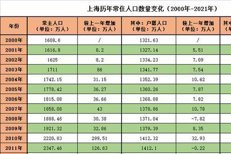 南充人口2022总人数多少