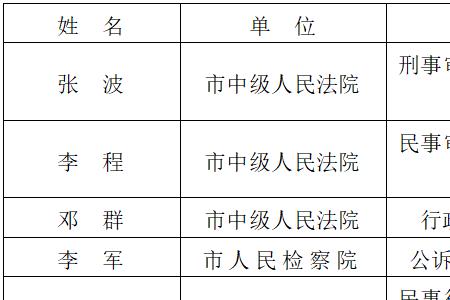 法官收入来源