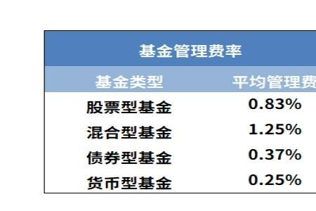 股权托管需要托管费吗