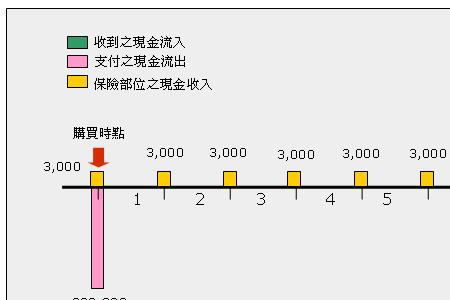 净现金流和现金净流入一样吗