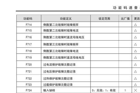 欧瑞变频器pf1故障代表什么