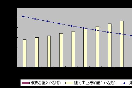 水泥厂哪个岗位有前途