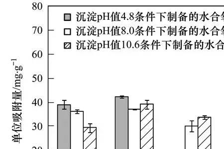 沉淀完全的ph值怎么来的