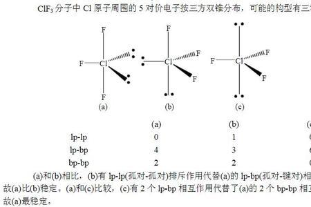 乙烯是不等性杂化吗