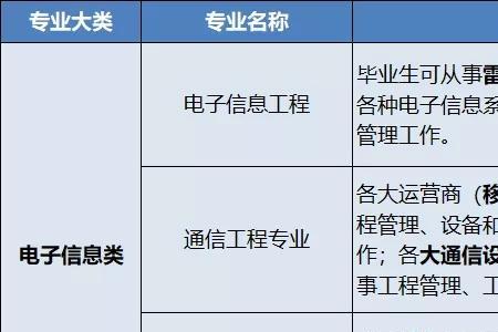 智能电气与信息类就业前景