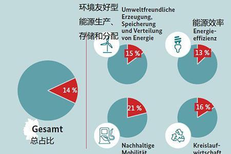 六大类交通企业分别