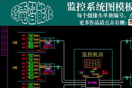 小区的弱电工程都包括那些项目