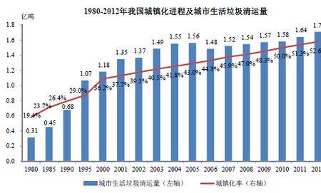 资源化减量化无害化是什么指标