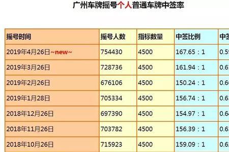 深圳摇号最低成交价是怎么中的