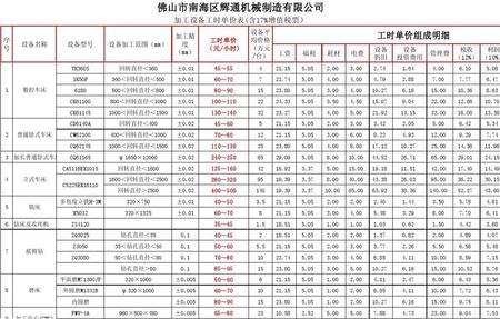 普车加工工时怎么计算