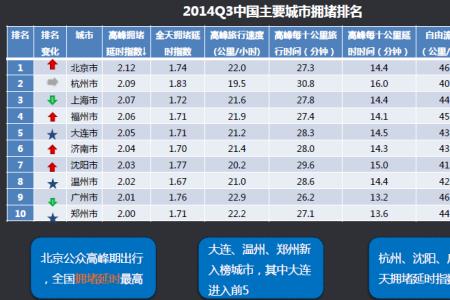 北京高德司机真实收入