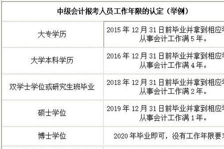 之了课堂中级会计哪个老师好