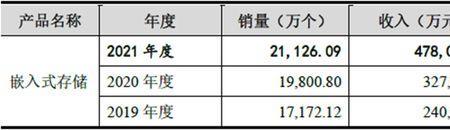 江波龙是杂牌吗