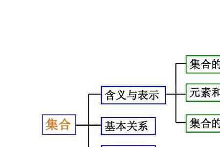 集合与集合的关系符号怎么写