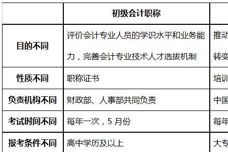 主办会计和初级会计的区别