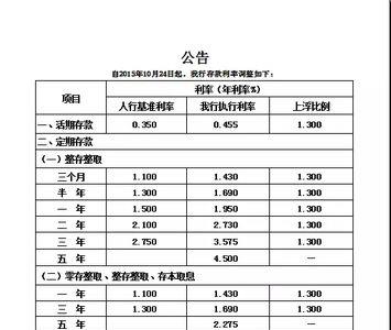 富民村镇银行利率多少