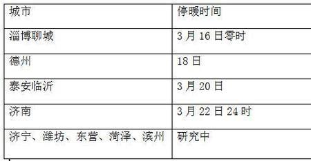 济南2022供暖通知