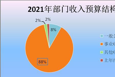 医院事业收入与经营收入的区别