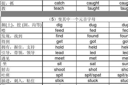 wide过去式和过去分词