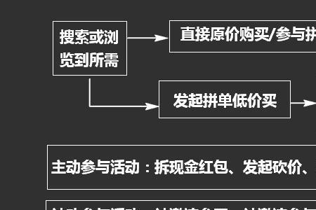 拼多多一个店可以上多少个商品