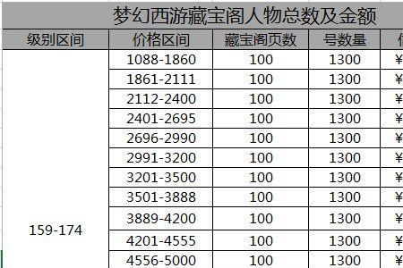 上架藏宝阁需要多少梦幻币