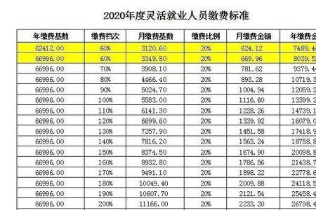 西安市职工养老保险交费时间