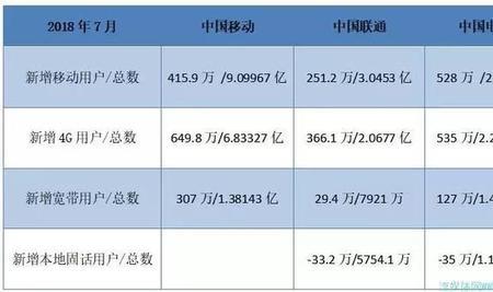 北京怀柔宽带哪家最便宜