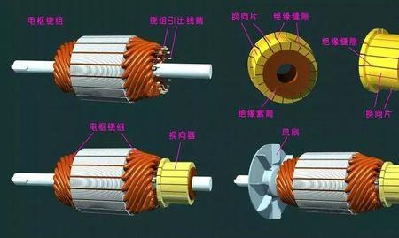 电枢铁芯的作用是什么