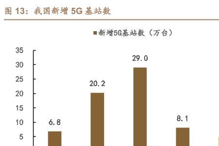 退订5g数据通信有什么用