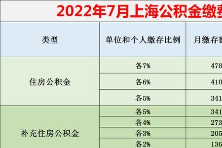 建行员工公积金缴纳比例