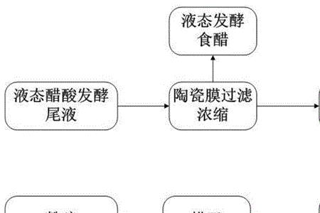 液态发酵和固态发酵哪个危害大