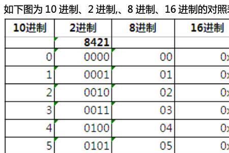 16进制英语简写