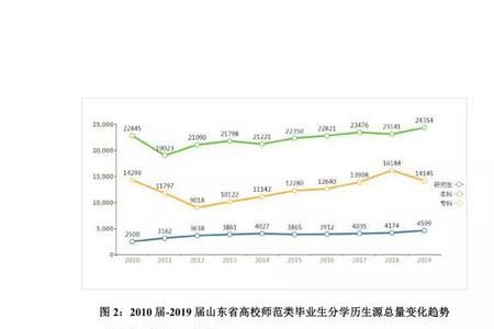 浙江和山东教育质量哪个好