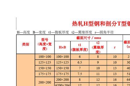 500x300h型钢厚度