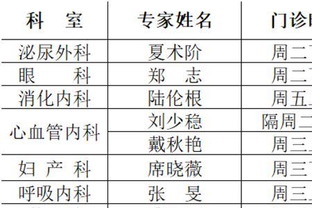 上海江桥医院待遇如何