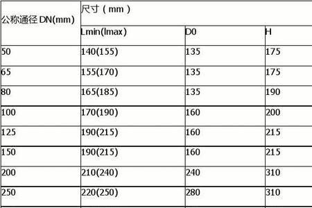 80蝶阀法兰内径多少