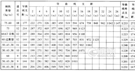 铁路换算公里什么意思