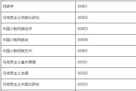 数学类什么时候分专业